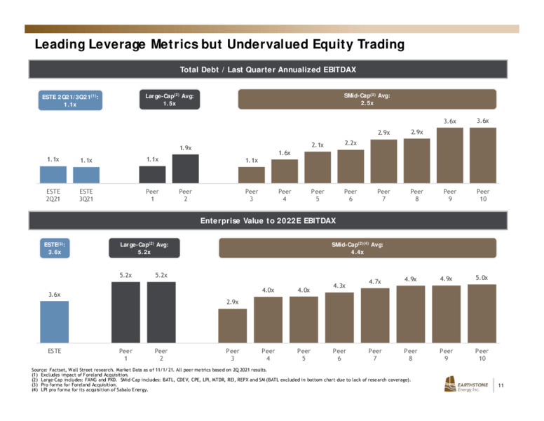 3Q 2021 Investor Presentation – Earthstone Energy Inc. – slide 10