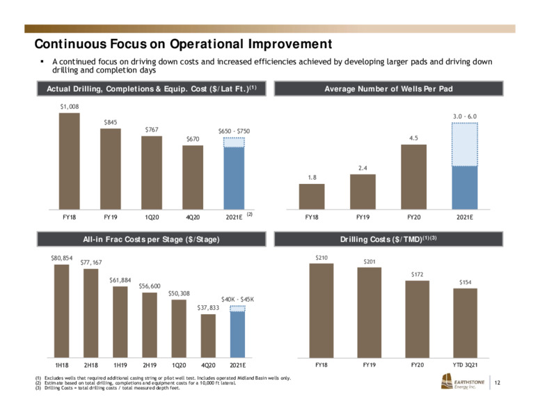 3Q 2021 Investor Presentation – Earthstone Energy Inc. – slide 11