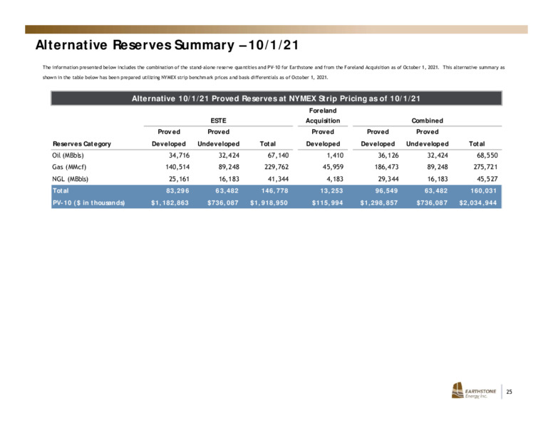 3Q 2021 Investor Presentation – Earthstone Energy Inc. – slide 24