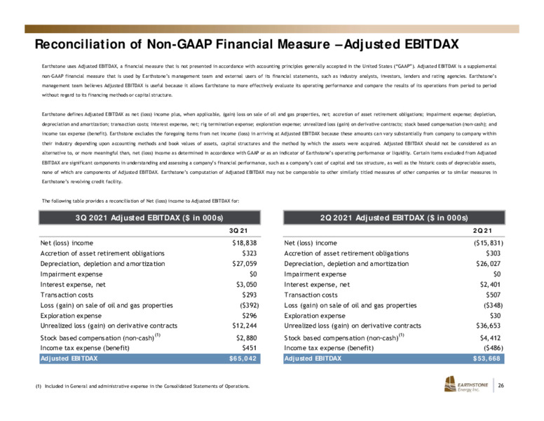 3Q 2021 Investor Presentation – Earthstone Energy Inc. – slide 25