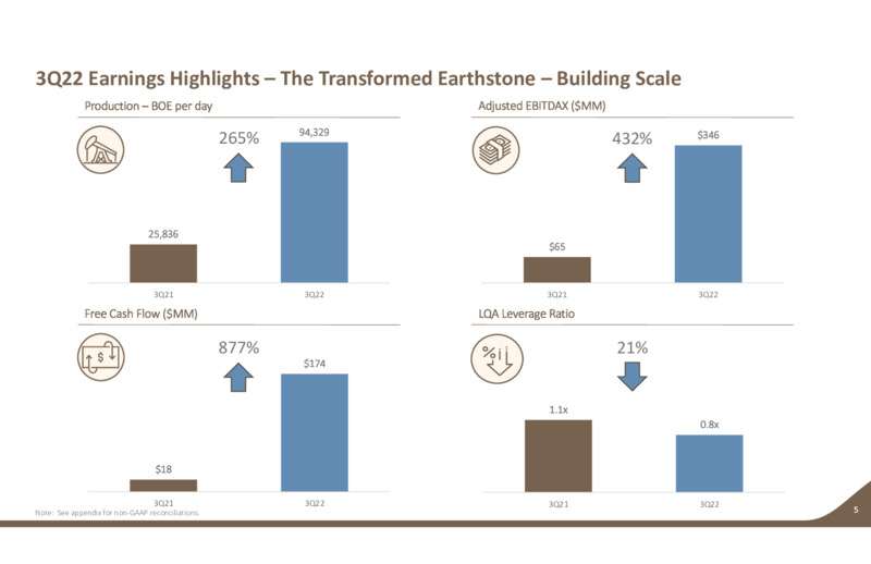 3Q 2022 Earnings Presentation – Earthstone Energy Inc. – slide 4