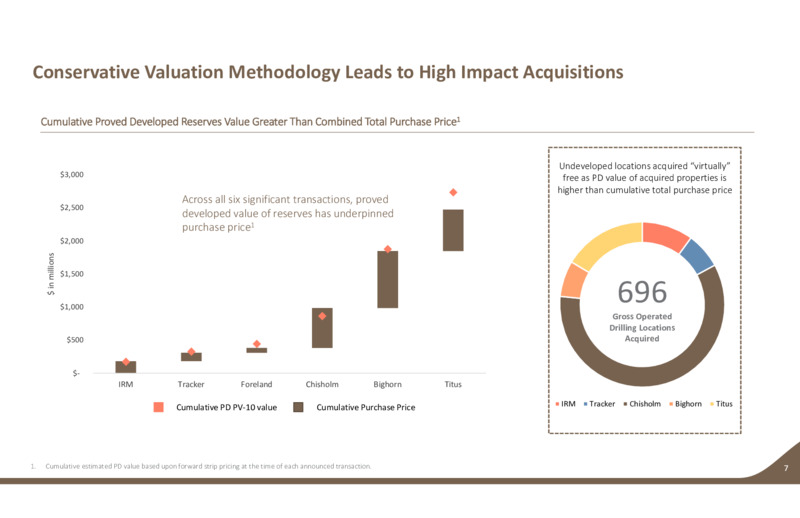 3Q 2022 Earnings Presentation – Earthstone Energy Inc. – slide 6