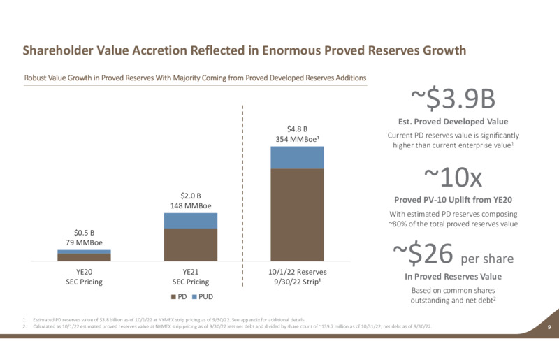 3Q 2022 Earnings Presentation – Earthstone Energy Inc. – slide 8
