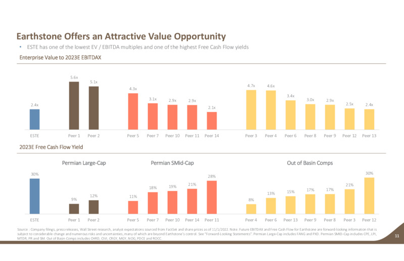 3Q 2022 Earnings Presentation – Earthstone Energy Inc. – slide 10