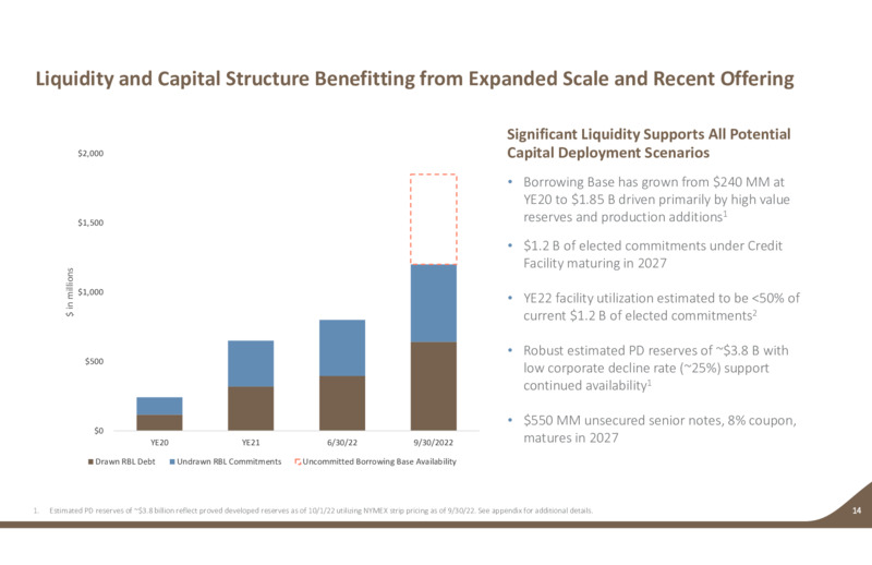 3Q 2022 Earnings Presentation – Earthstone Energy Inc. – slide 13