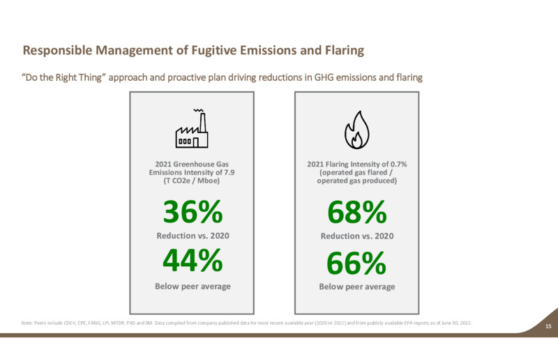 3Q 2022 Earnings Presentation – Earthstone Energy Inc. – slide 14