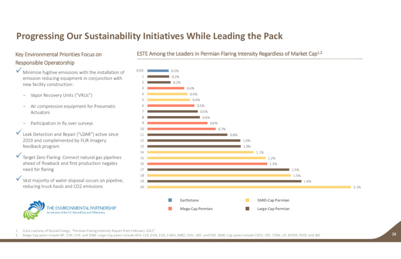 3Q 2022 Earnings Presentation – Earthstone Energy Inc. – slide 15