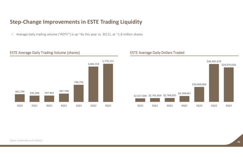3Q 2022 Earnings Presentation – Earthstone Energy Inc. – slide 19