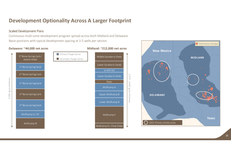 3Q 2022 Earnings Presentation – Earthstone Energy Inc. – slide 20