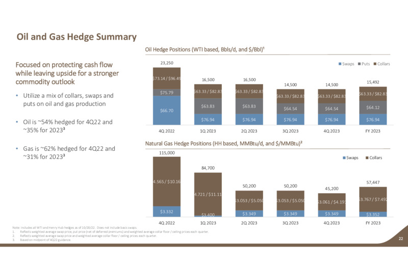 3Q 2022 Earnings Presentation – Earthstone Energy Inc. – slide 21