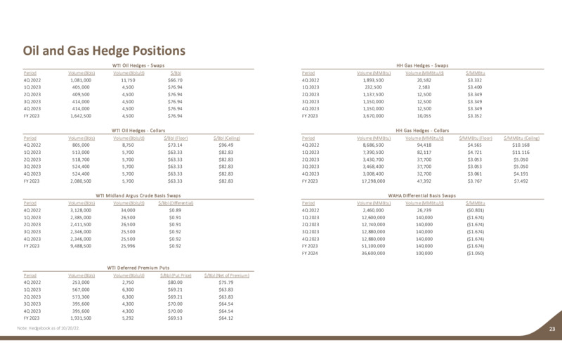 3Q 2022 Earnings Presentation – Earthstone Energy Inc. – slide 22