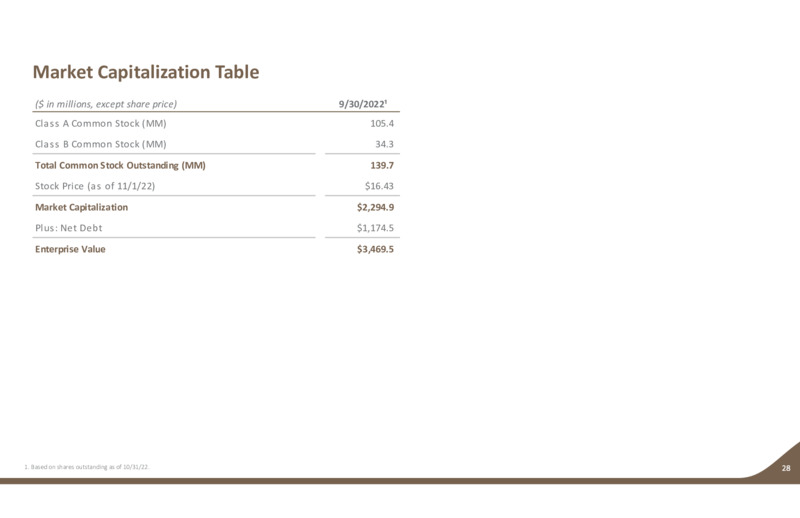 3Q 2022 Earnings Presentation – Earthstone Energy Inc. – slide 27