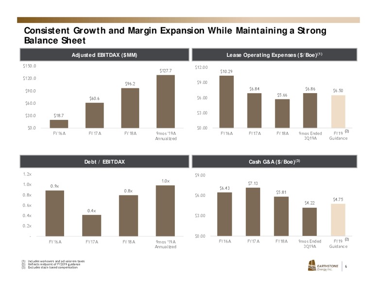 November 2019 Investor Presentation – Earthstone Energy Inc. – slide 5