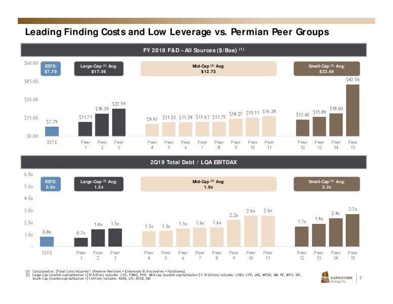 November 2019 Investor Presentation – Earthstone Energy Inc. – slide 6