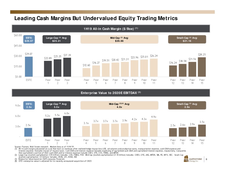 November 2019 Investor Presentation – Earthstone Energy Inc. – slide 7