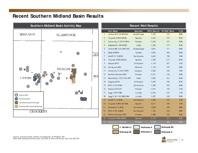 November 2019 Investor Presentation – Earthstone Energy Inc. – slide 16