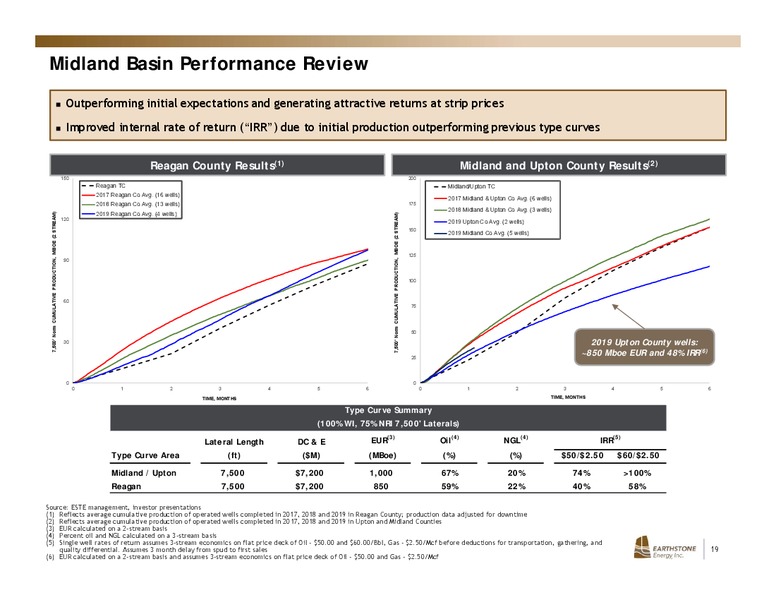 November 2019 Investor Presentation – Earthstone Energy Inc. – slide 18