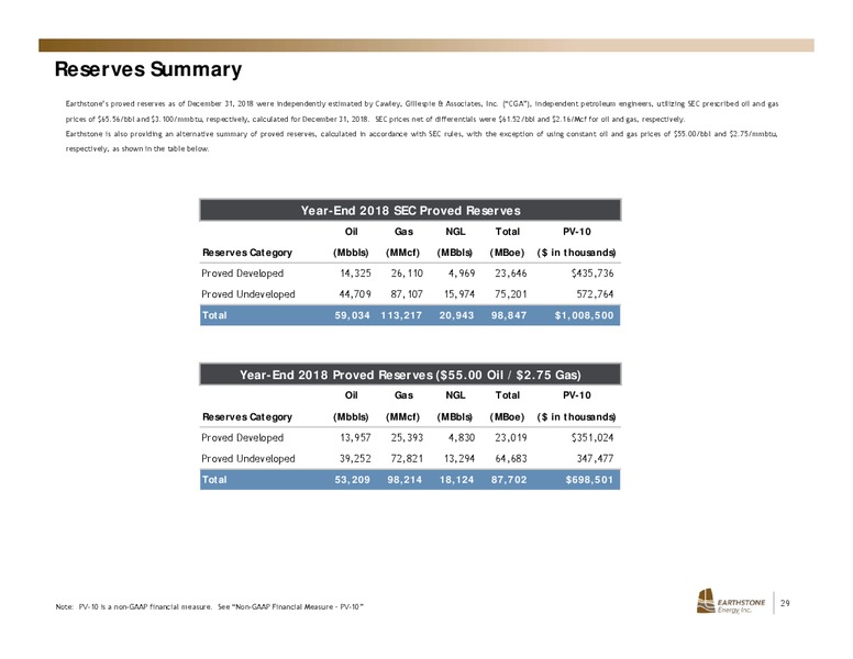 November 2019 Investor Presentation – Earthstone Energy Inc. – slide 28