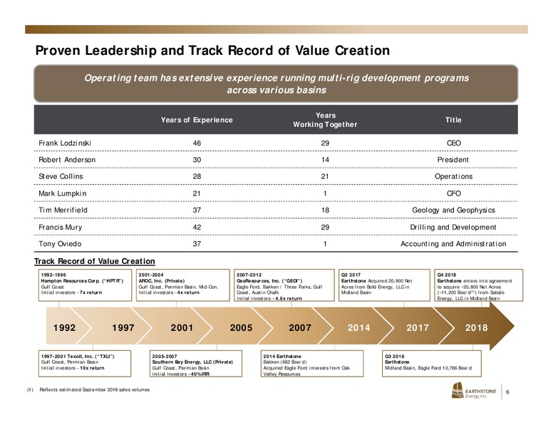 Investor Presentation – Earthstone Energy Inc. – slide 3