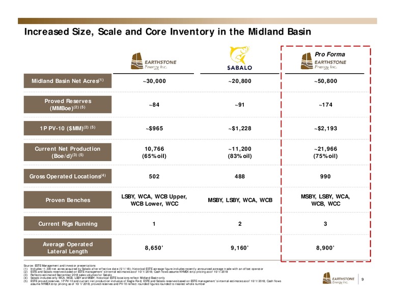 Investor Presentation – Earthstone Energy Inc. – slide 6