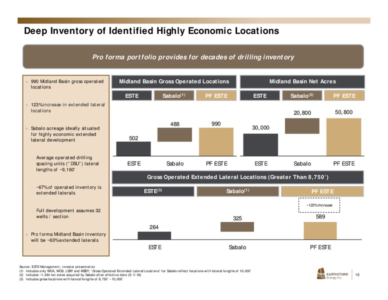 Investor Presentation – Earthstone Energy Inc. – slide 7