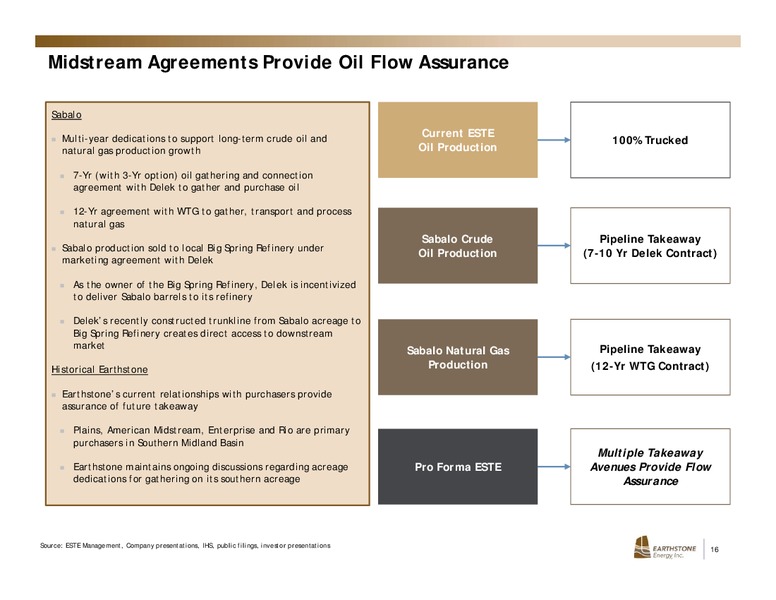 Investor Presentation – Earthstone Energy Inc. – slide 13