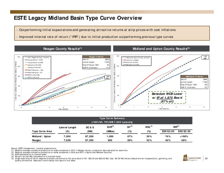 Investor Presentation – Earthstone Energy Inc. – slide 20