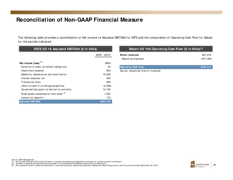 Investor Presentation – Earthstone Energy Inc. – slide 32