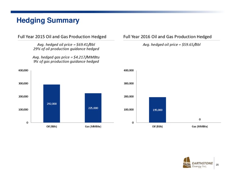 Stephens Fall Investment Conference – Earthstone Energy Inc. – slide 24