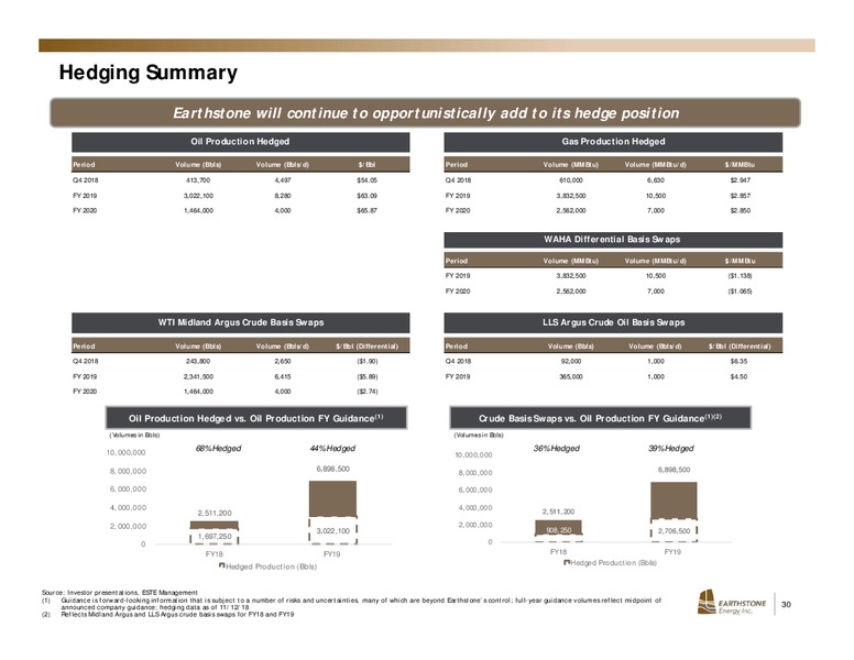 December 2018 Investor Presentation – Earthstone Energy Inc. – slide 27