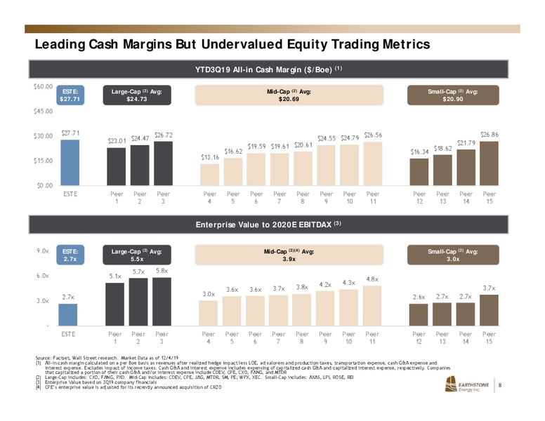 December 2019 Investor Presentation – Earthstone Energy Inc. – slide 7