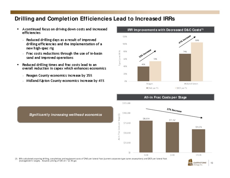 December 2019 Investor Presentation – Earthstone Energy Inc. – slide 12