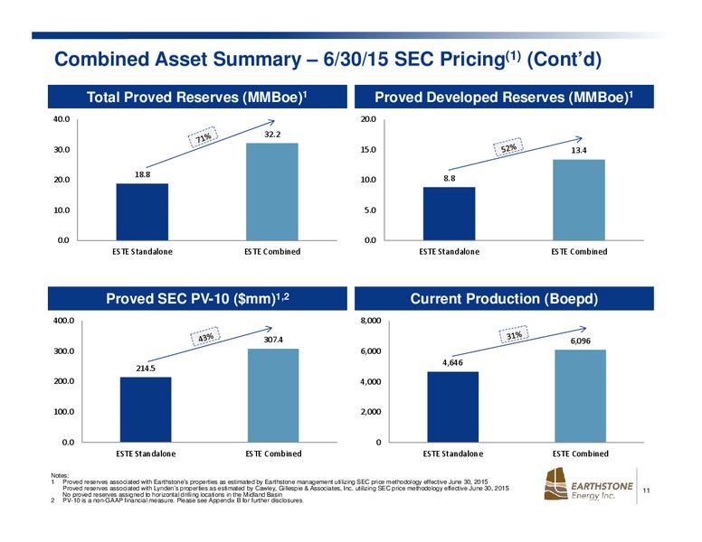 Business Combination Presentation – Earthstone Energy Inc. – slide 10