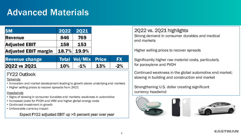 2Q 2022 Financial Results – Eastman Chemical Co. – slide 5