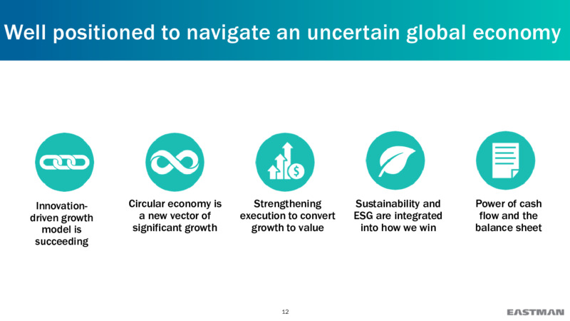 2Q 2022 Financial Results – Eastman Chemical Co. – slide 12
