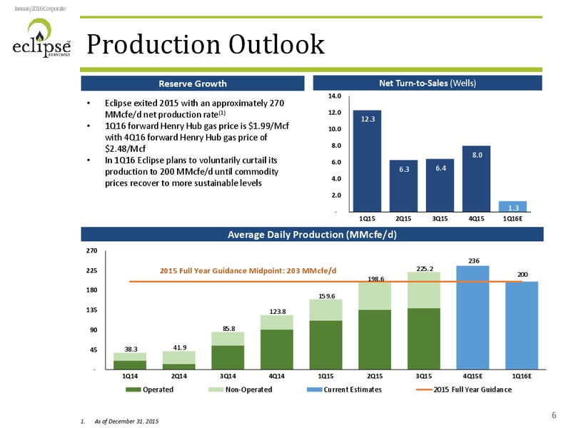 January 2016 Investor Presentation – Eclipse Resources Corp. – slide 5