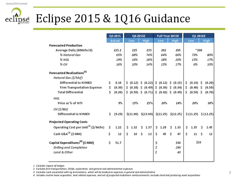 January 2016 Investor Presentation – Eclipse Resources Corp. – slide 6