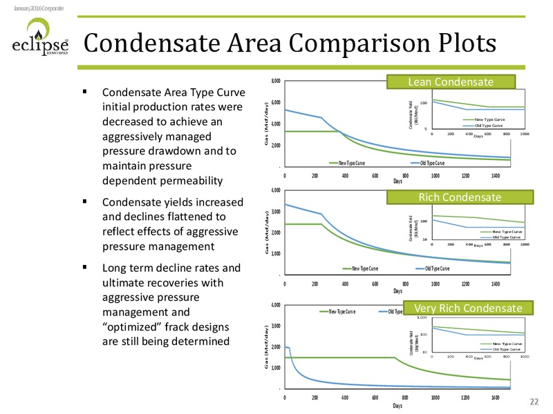 January 2016 Investor Presentation – Eclipse Resources Corp. – slide 21