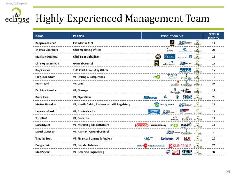 January 2016 Investor Presentation – Eclipse Resources Corp. – slide 24