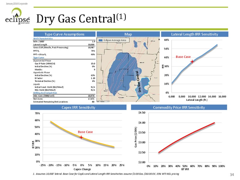 January 2016 Investor Presentation – Eclipse Resources Corp. – slide 33