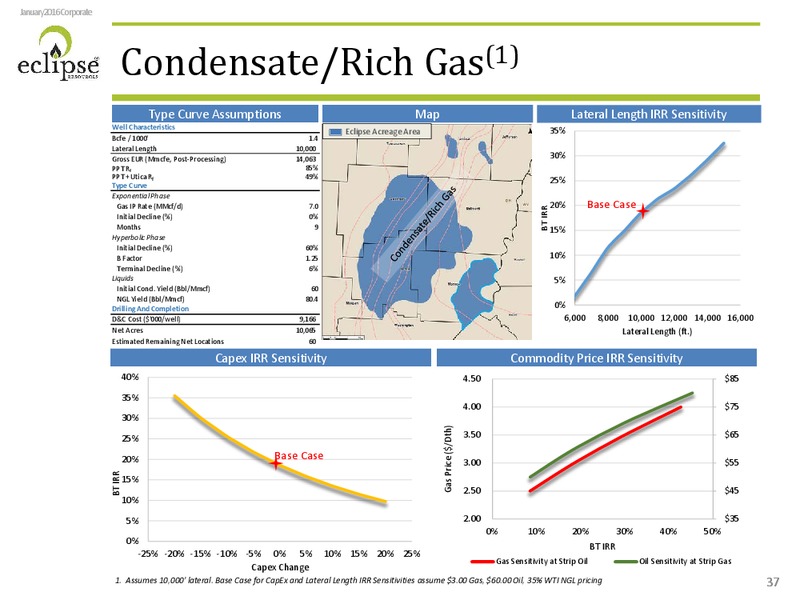 January 2016 Investor Presentation – Eclipse Resources Corp. – slide 36