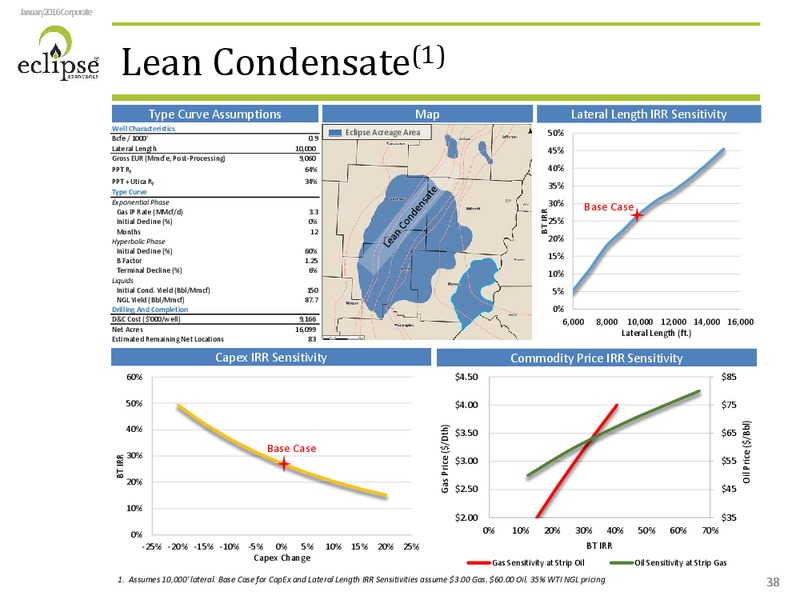 January 2016 Investor Presentation – Eclipse Resources Corp. – slide 37
