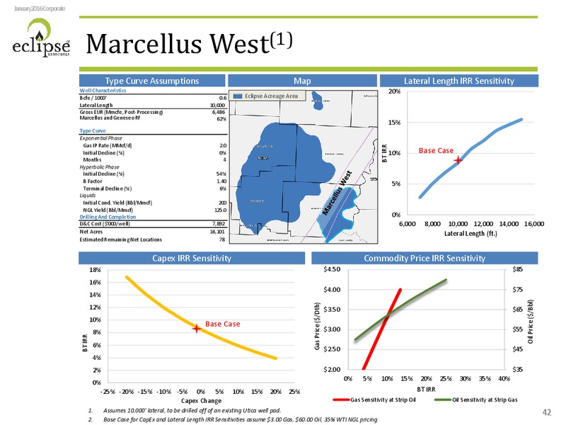 January 2016 Investor Presentation – Eclipse Resources Corp. – slide 41