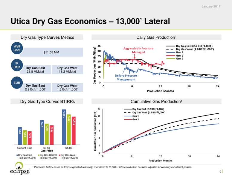 January 2017 Investor Presentation – Eclipse Resources Corp. – slide 7