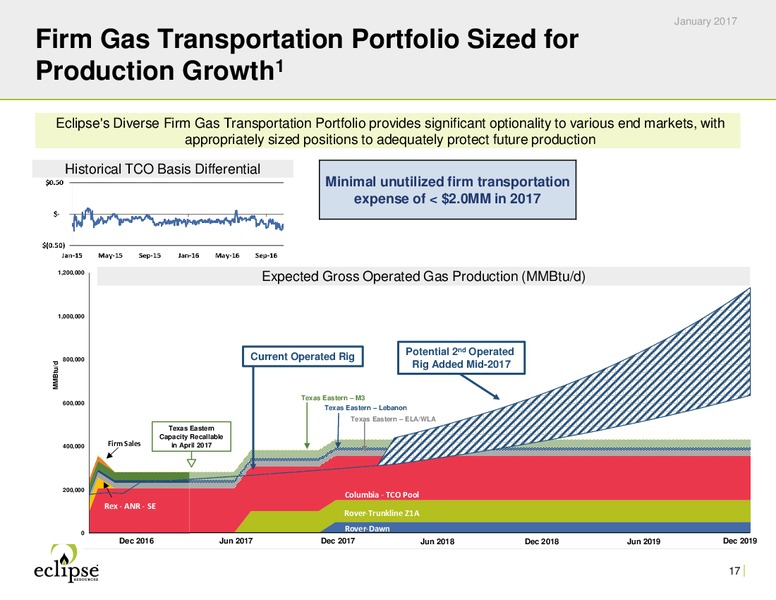 January 2017 Investor Presentation – Eclipse Resources Corp. – slide 16
