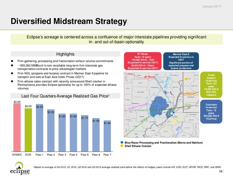 January 2017 Investor Presentation – Eclipse Resources Corp. – slide 15