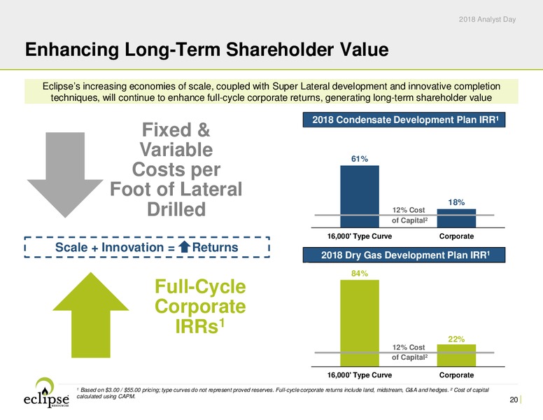 Analyst Day 2018 – Eclipse Resources Corp. – slide 19