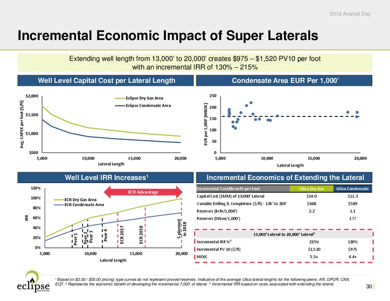 Analyst Day 2018 – Eclipse Resources Corp. – slide 29