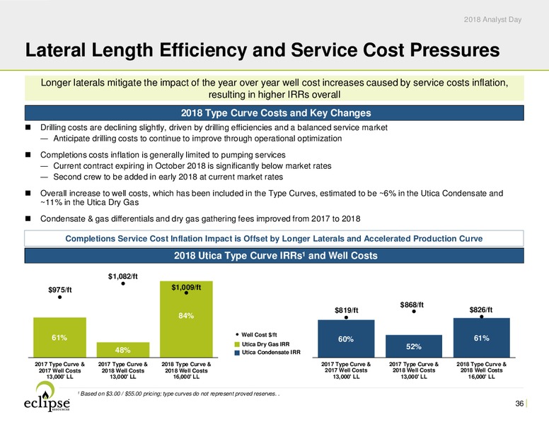 Analyst Day 2018 – Eclipse Resources Corp. – slide 35