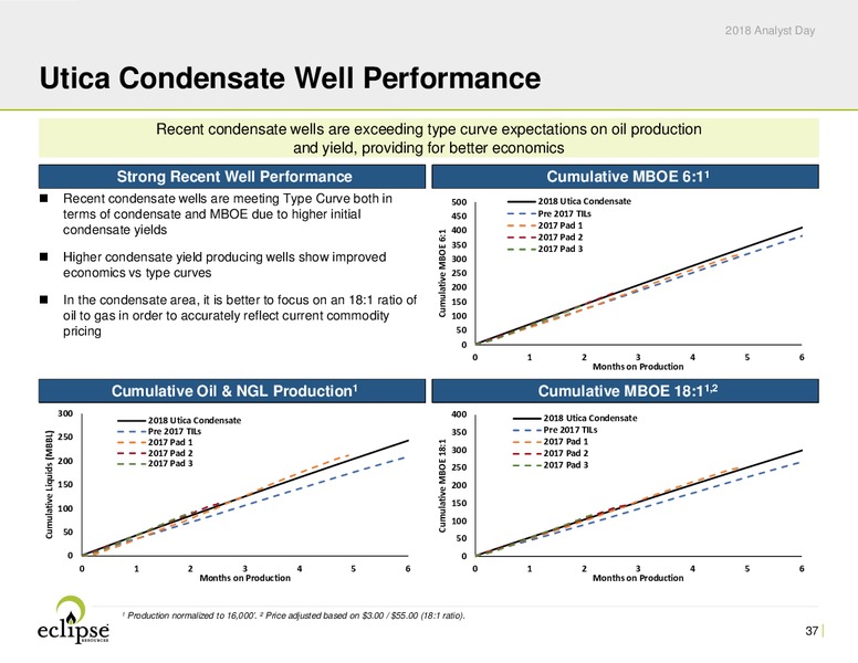 Analyst Day 2018 – Eclipse Resources Corp. – slide 36